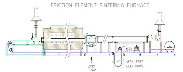 Mesh Belt Furnaces